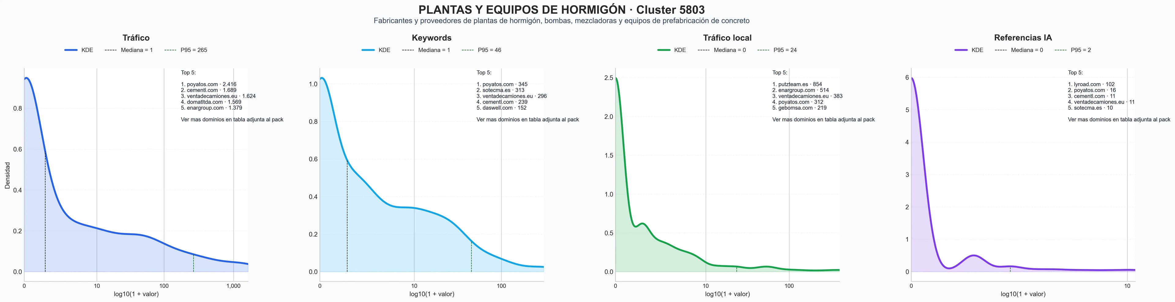 distribucion de competencia en rubro bomba de hormigón, máquina de proyección mortero, silos de cemento