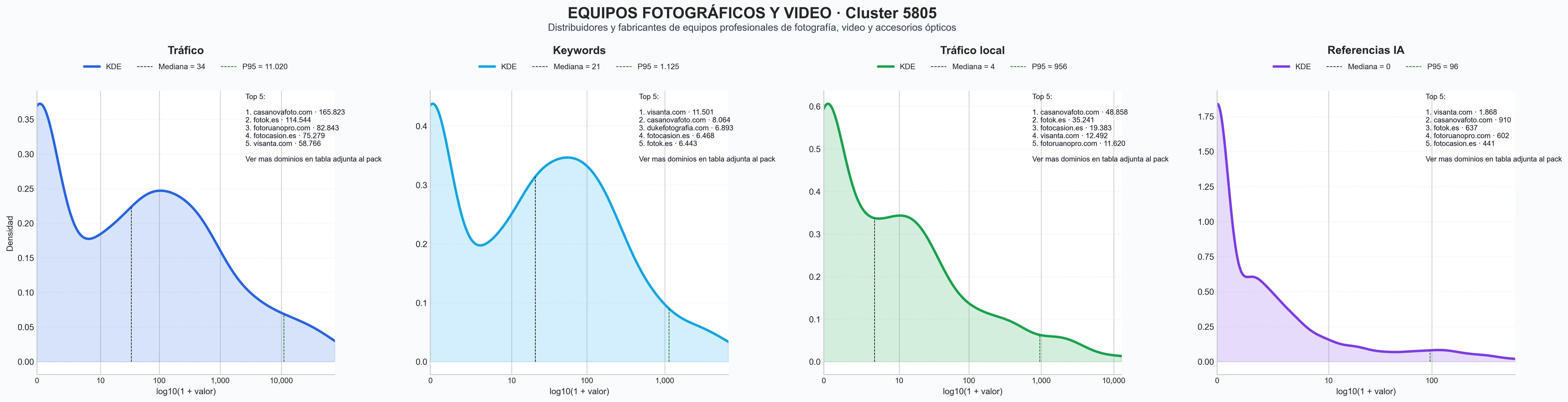 analisis de la competencia relativa lentes fotográficos, drones fotografía, películas fotográficas