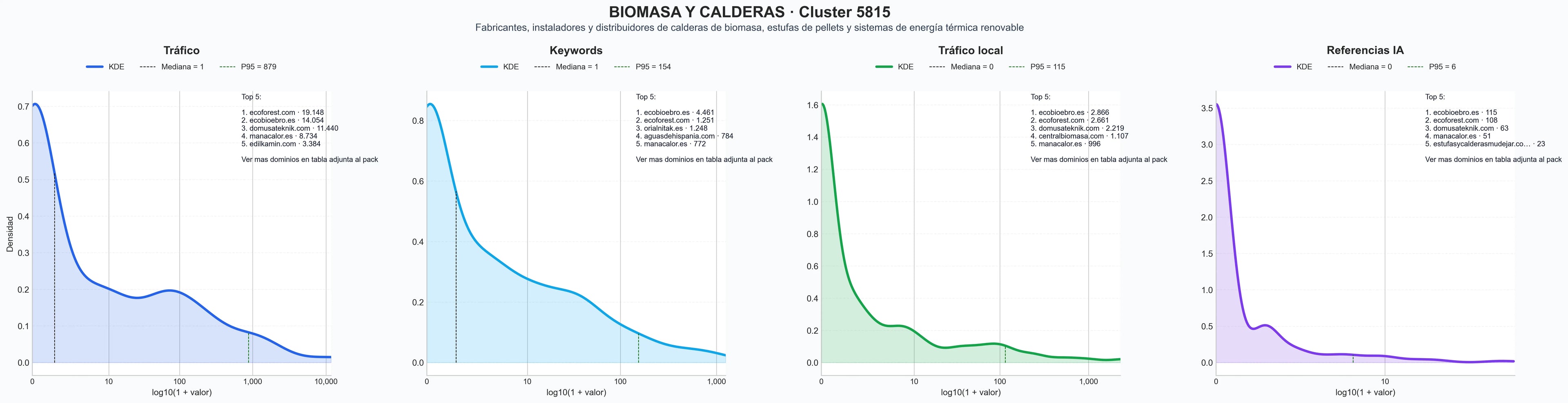 distribuciones de posicionamiento calderas biomasa, chimeneas ecológicas, bombas calor
