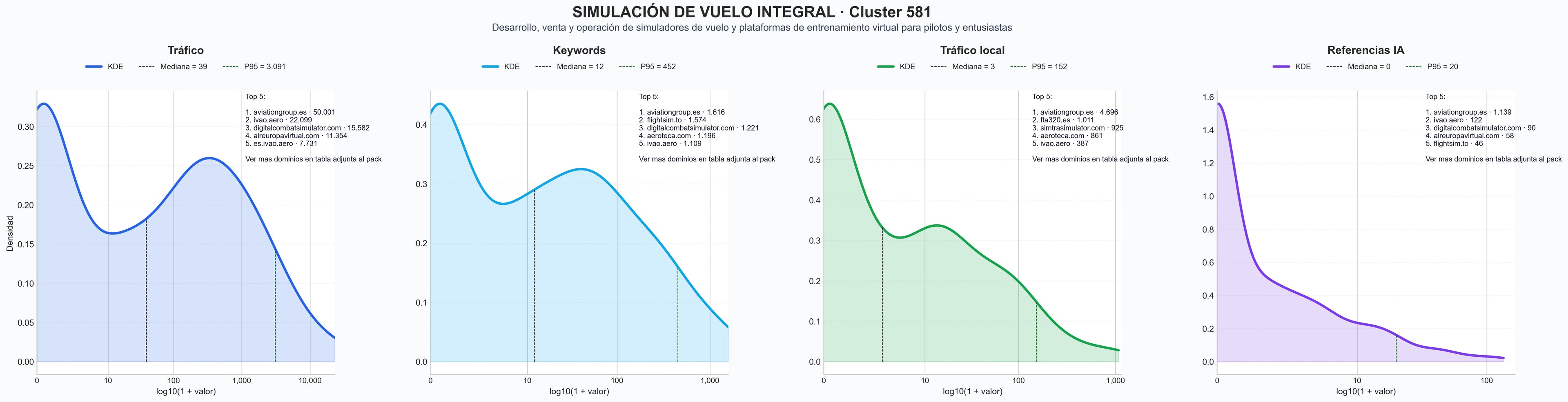 distribucion de competencia en rubro addons para simuladores, aeropuertos virtuales, complementos vuelo online