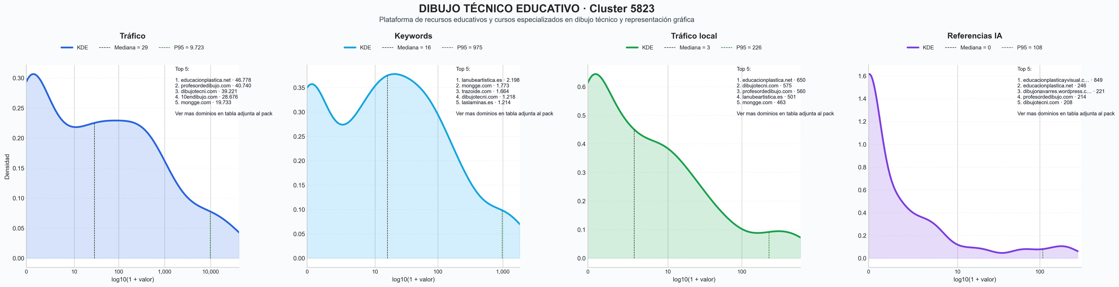 distribuciones de posicionamiento cursos dibujo técnico, educación artística, clases dibujo técnico
