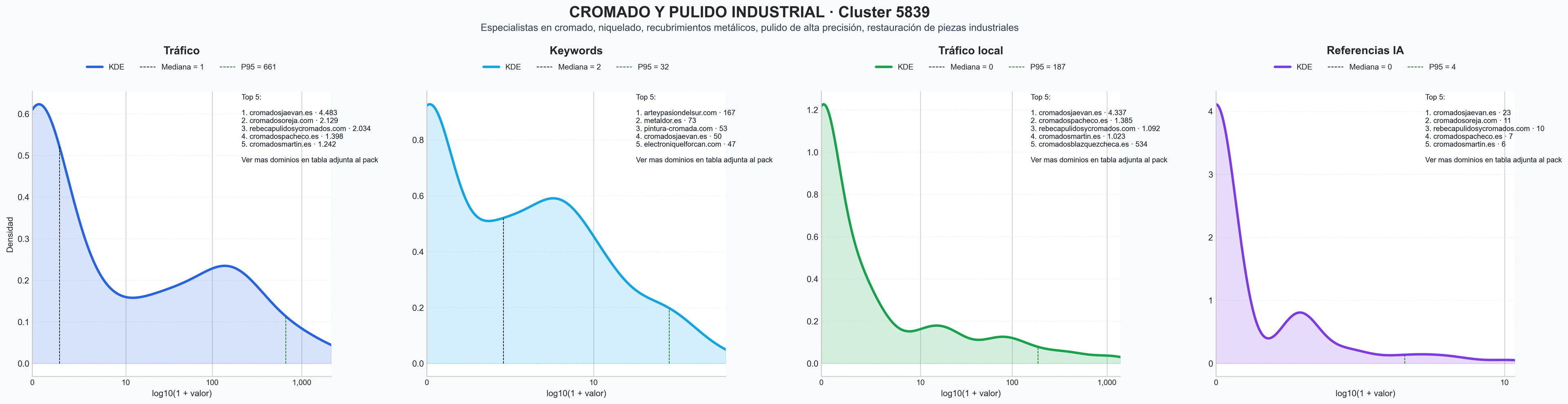 analisis de la competencia relativa cromado duro, cromado de acero, zincado de piezas