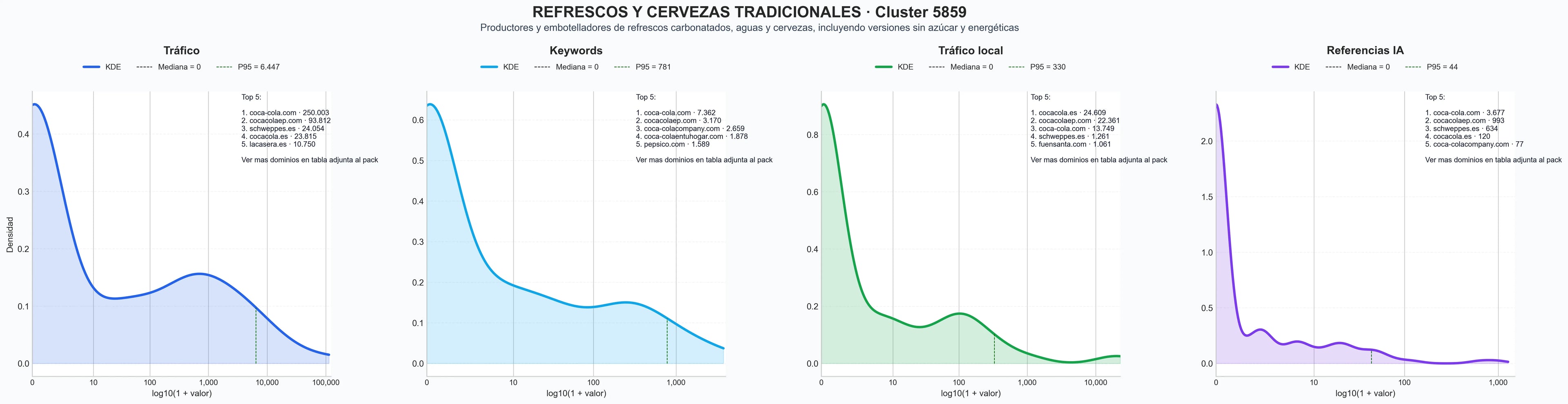 analisis cuantitativo agua embotellada, bebida hidratación, bebida gaseosa