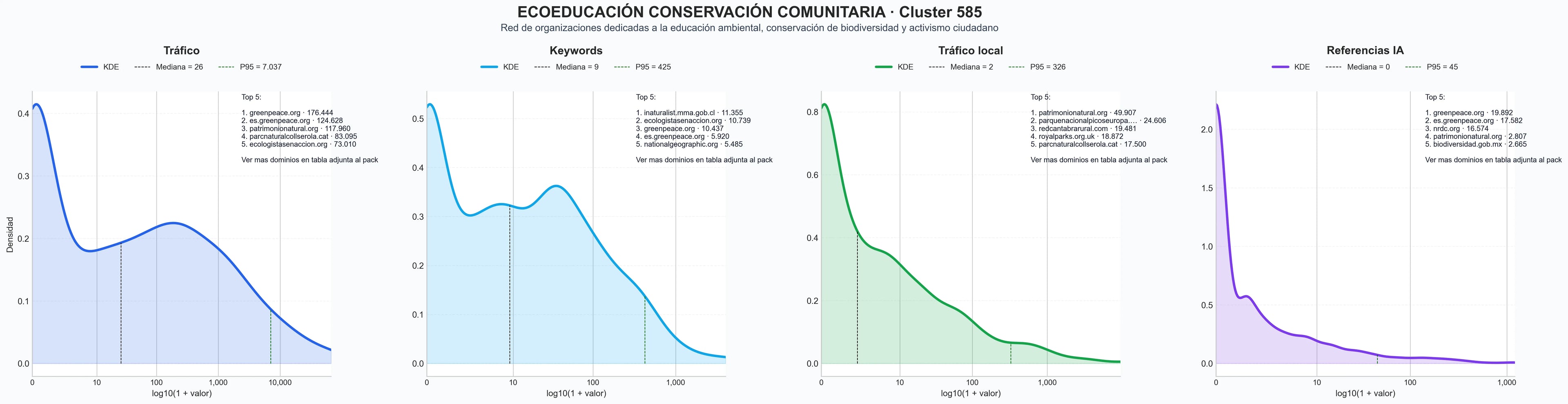 cuota de mercado digital educación ambiental, proyectos de conservación, observación aves