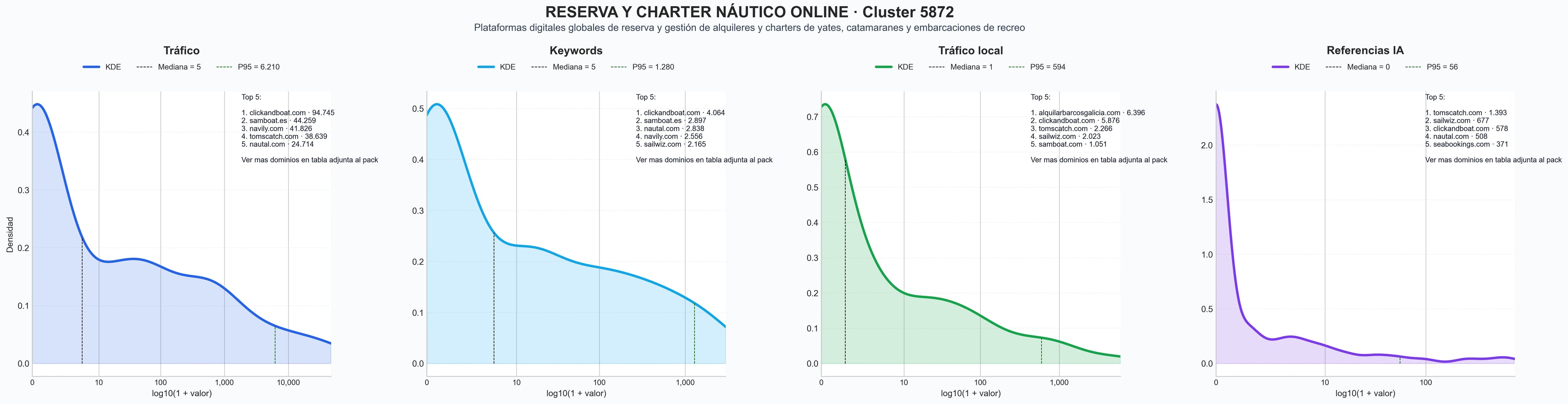 analisis numerico en el rubro alquiler de yates, tours náuticos, actividades acuáticas