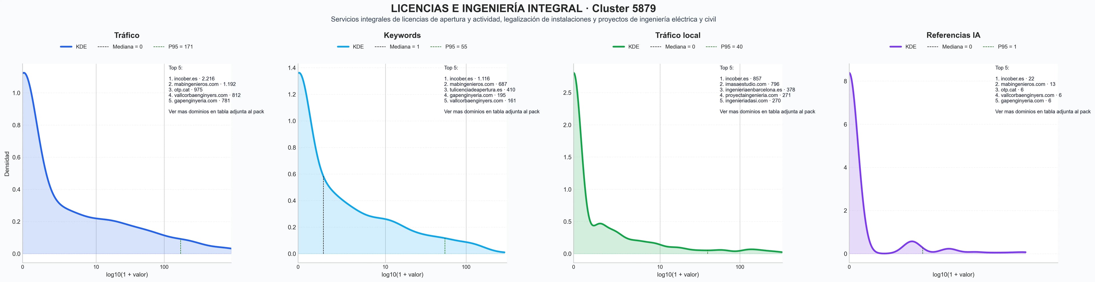 analisis cuantitativo licencias de apertura, certificados de eficiencia, instalaciones de climatización