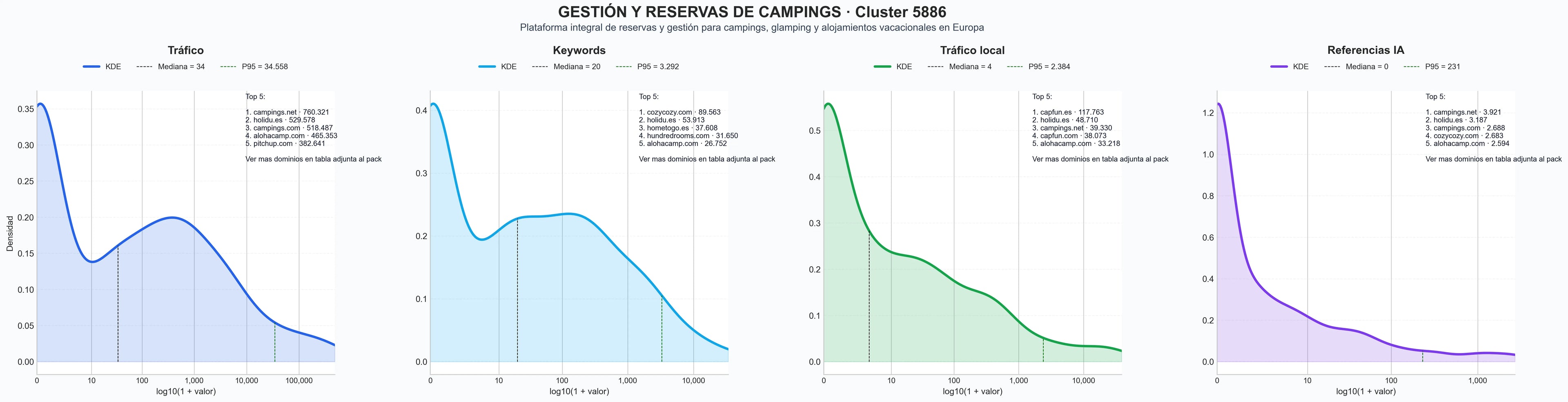 analisis del rubro campings naturales, alquiler mobil-home, camping con wifi