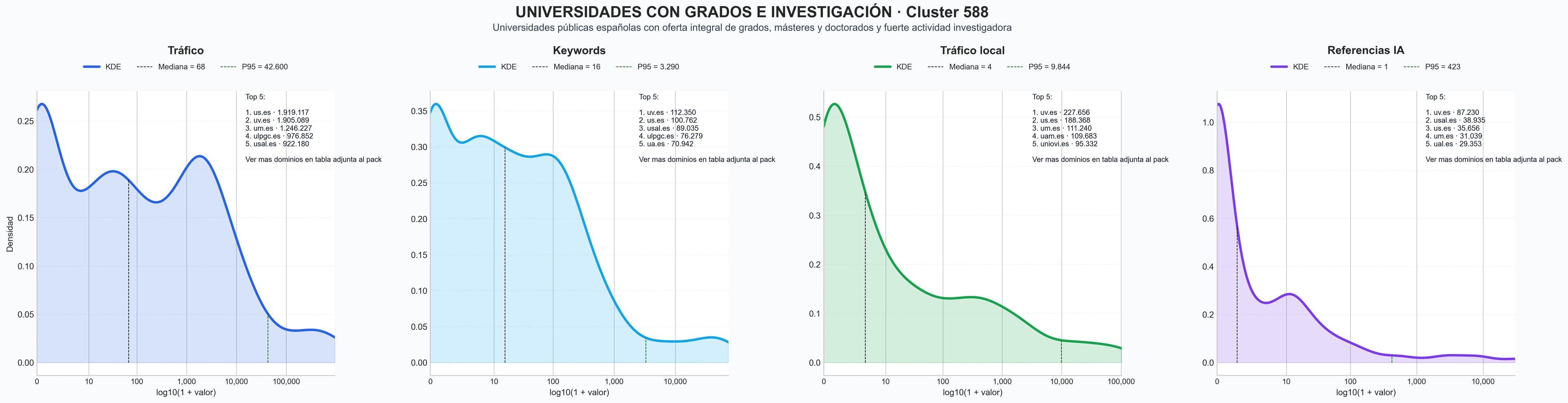 ranking de visibilidad estudios universitarios, investigación académica, recursos bibliotecarios