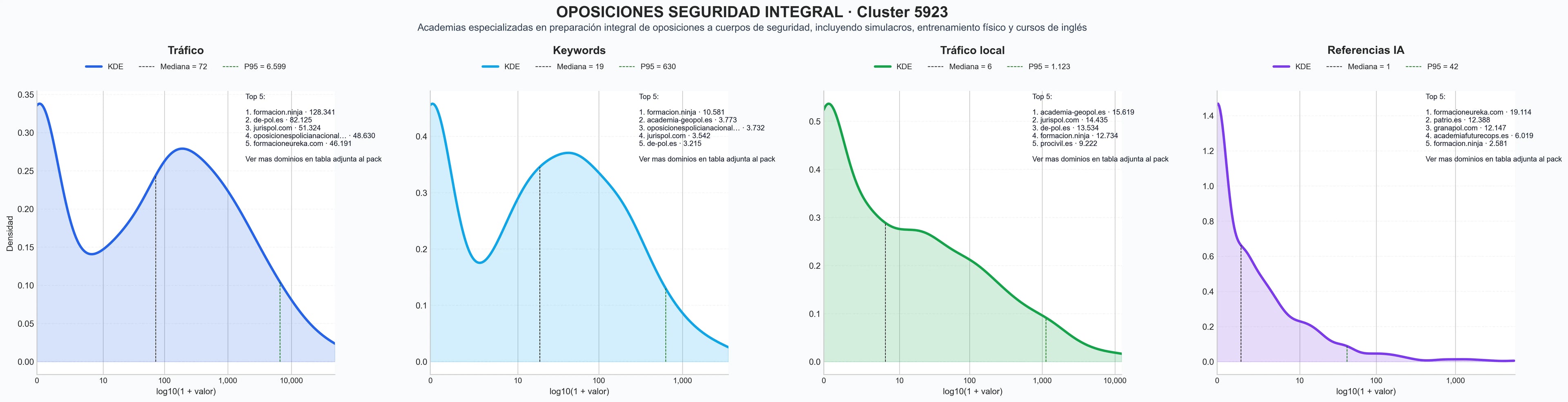 analisis numerico en el rubro oposición guardia civil, cursos preparación policial, ejercicios entrenamiento policial