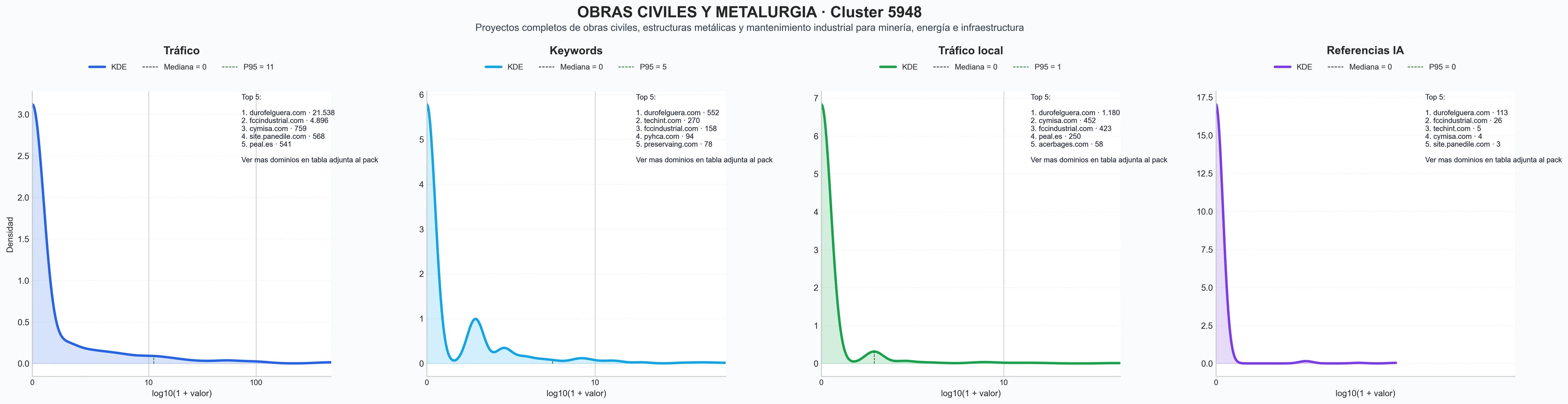 analisis del rubro construcción de infraestructura, fabricación metalmecánica, mantenimiento industrial