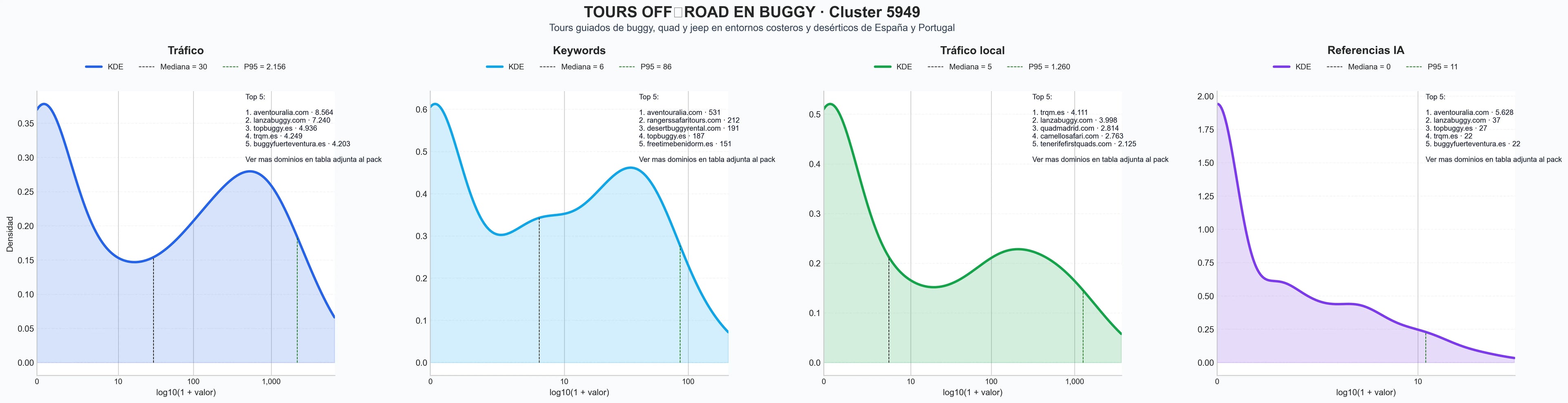ranking de visibilidad tours buggy, excursiones buggy, rutas guiadas quad