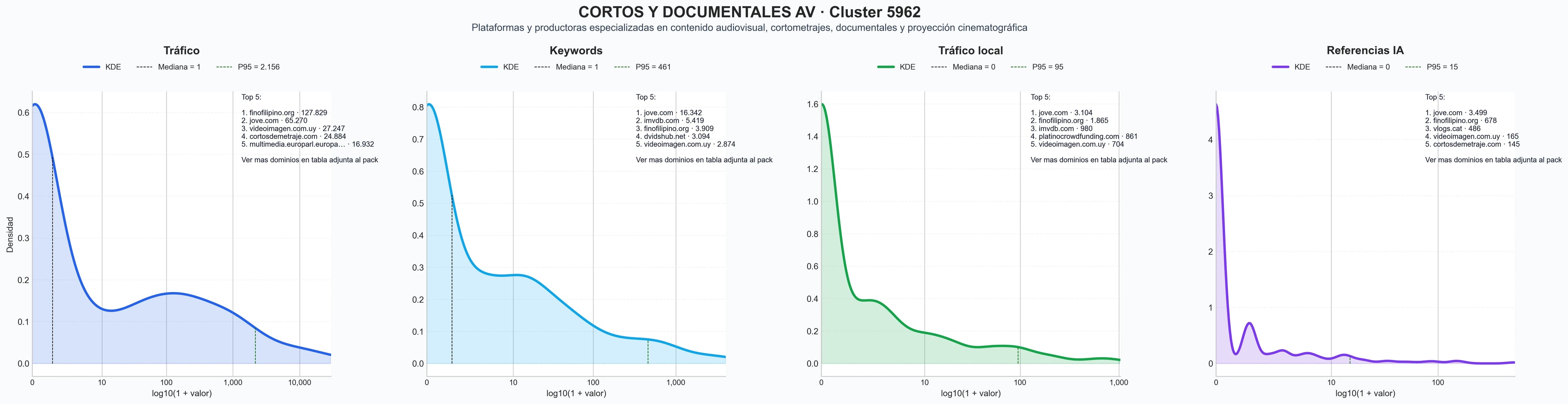 analisis de la competencia relativa videos online, microconciertos online, plataforma streaming