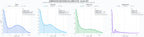 distribución de dominios por tráfico suministros industriales, ferretería industrial, consumibles industriales