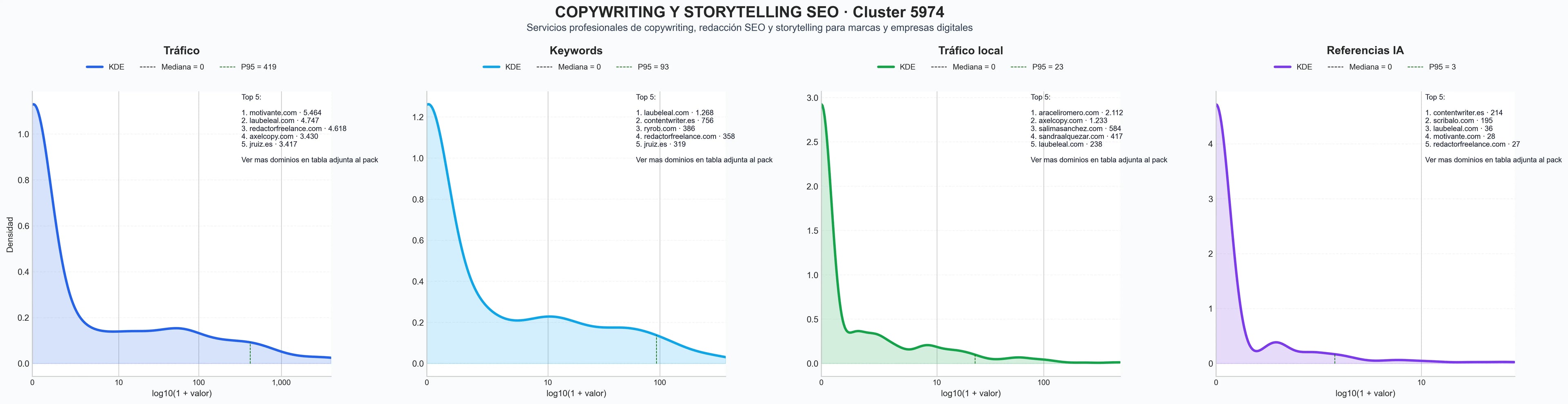 analisis de la competencia relativa marketing de contenidos, estrategia de contenidos, copywriting web