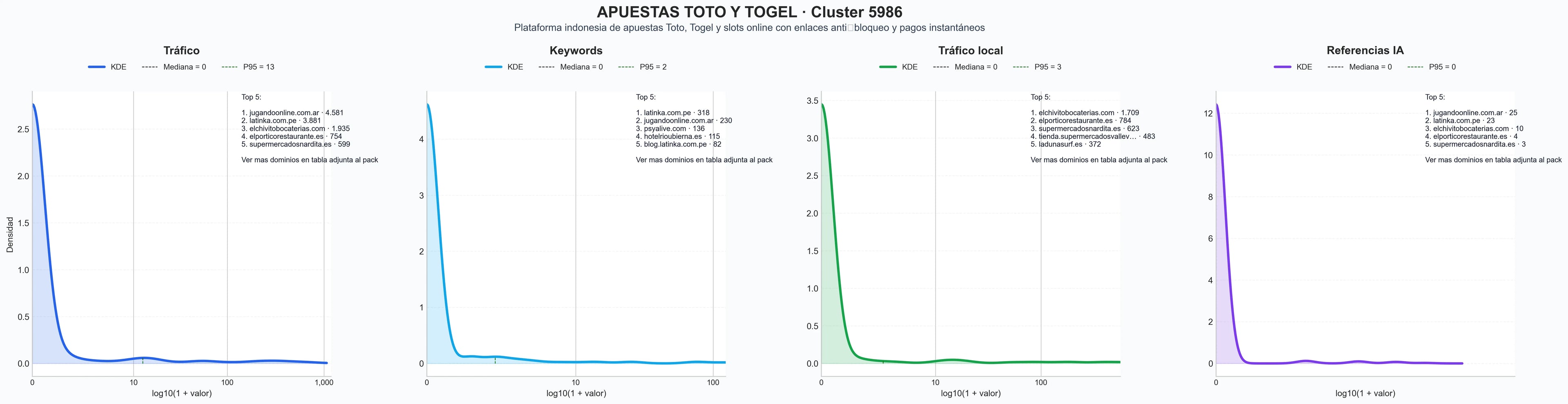 analisis de la competencia relativa slots online, apuestas deportivas, casino en línea