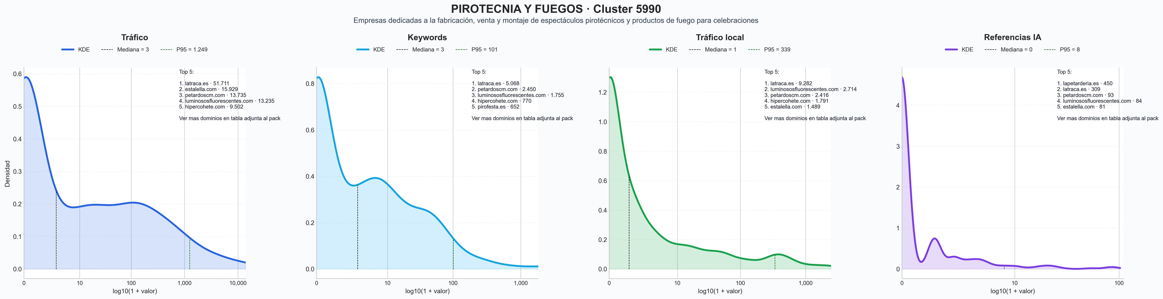 distribucion de competencia en rubro fuegos artificiales, efectos especiales, tracas