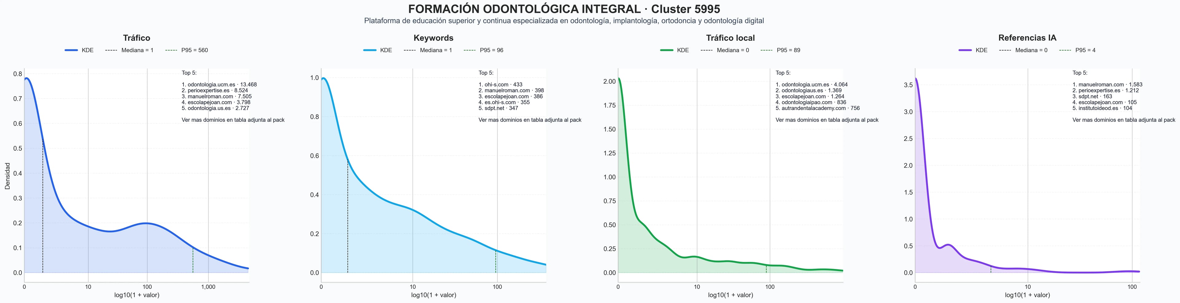 distribucion de competencia en rubro formación dental, cursos alineadores invisibles, cursos prótesis dental