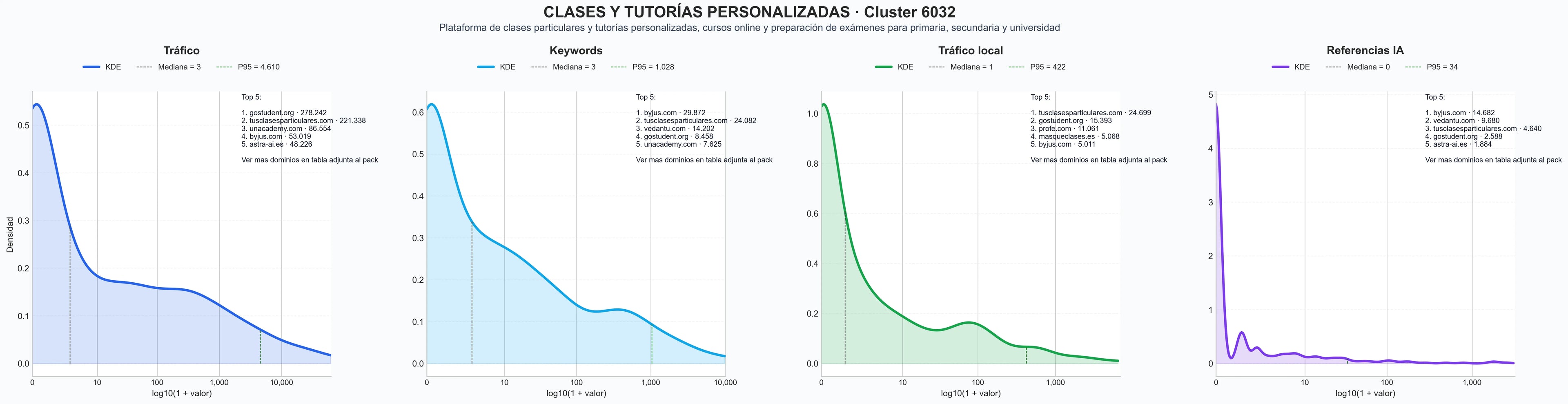 analisis de la competencia relativa clase particular, clases de física, clase particular online