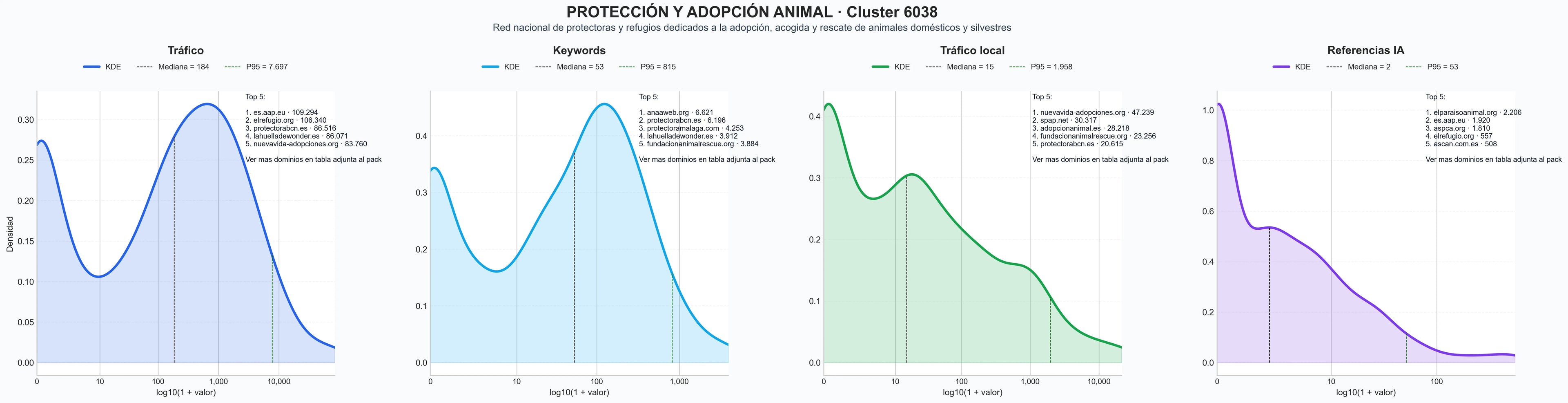 analisis numerico en el rubro adopción de mascotas, adopción de gatos, campañas concienciación animal