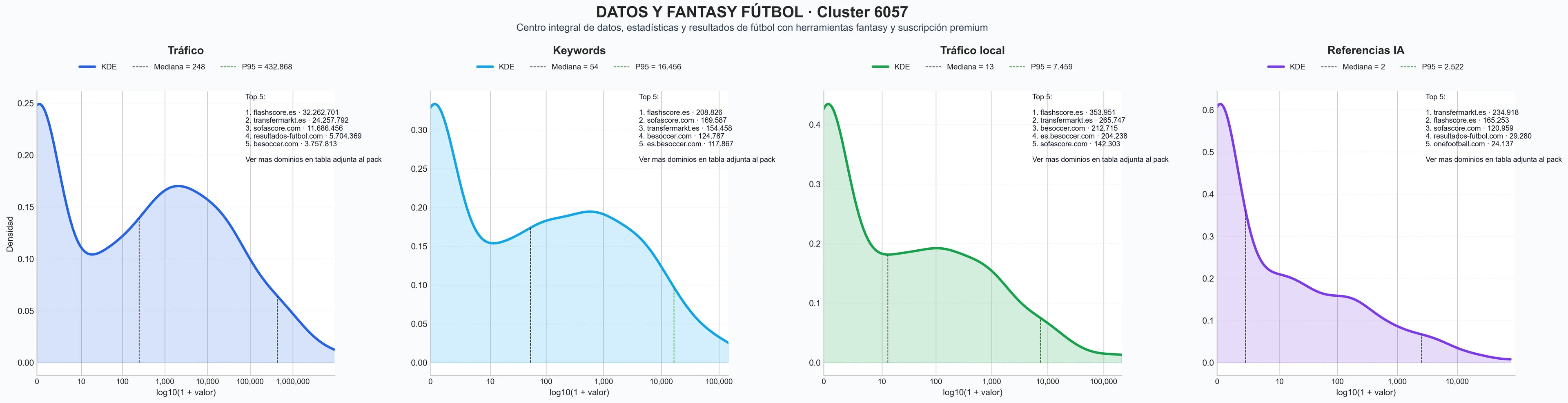 analisis del rubro resultados en vivo, calendario de partidos, estadísticas de jugadores