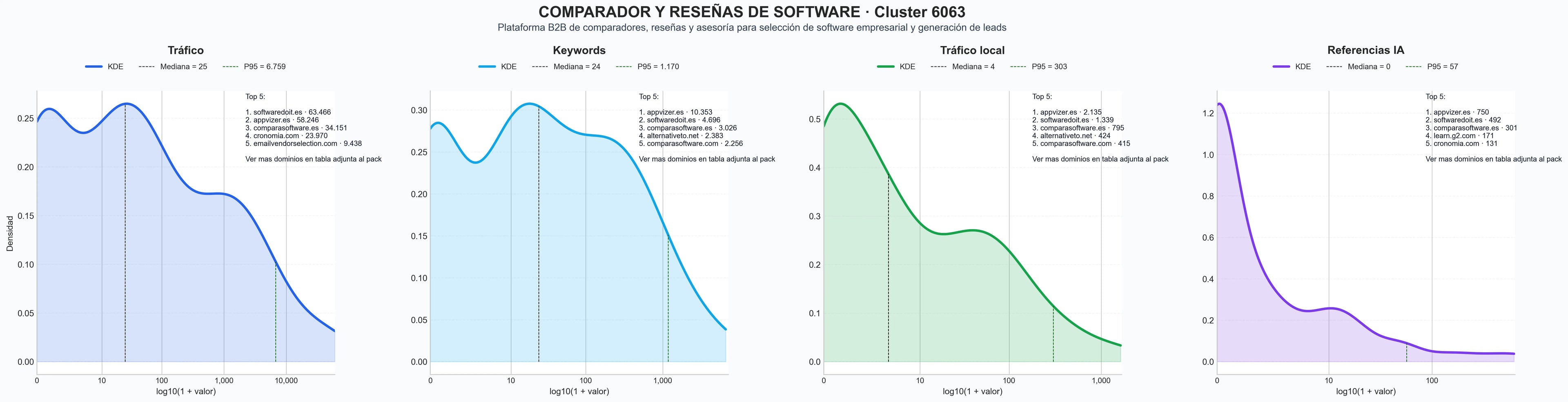 analisis cuantitativo reseñas de software, software de productividad, guía de software
