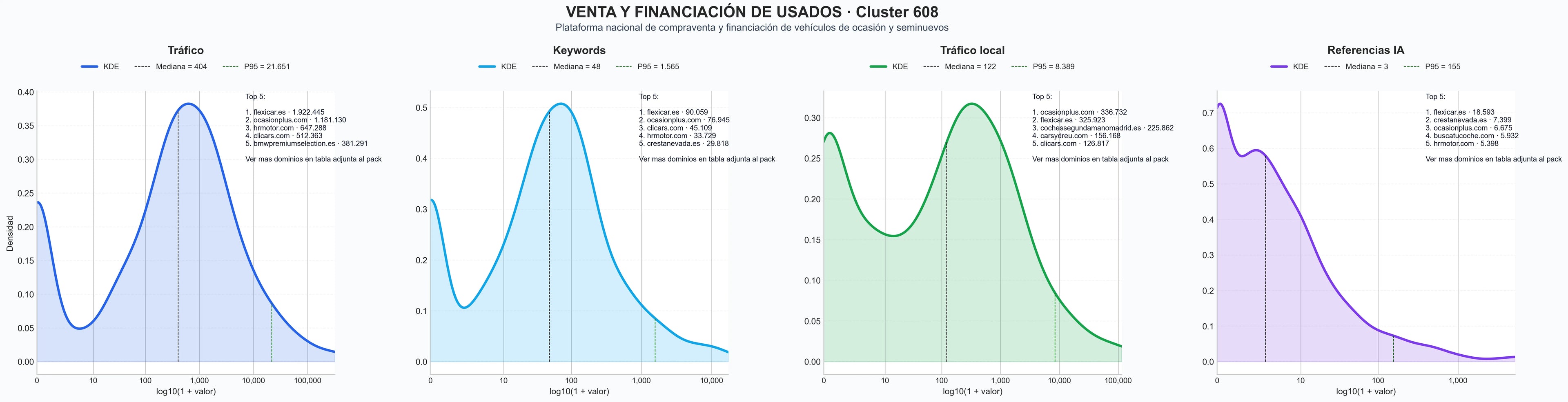 cuota de mercado digital vehículos ocasión, tasación vehículos, compra coches usados