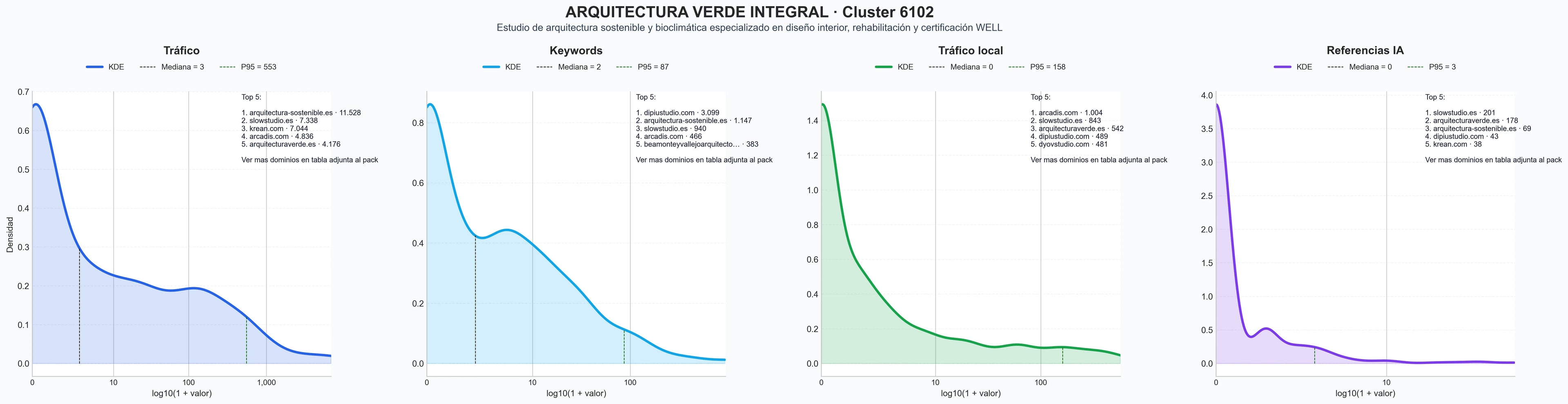 analisis de la competencia relativa arquitectura sostenible, construcción pasiva, diseño bioclimático