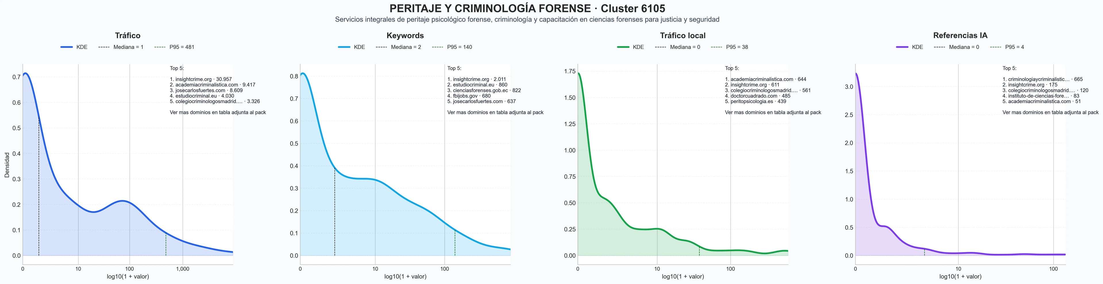 ranking de visibilidad consultoría forense, peritaje judicial, asesoramiento jurídico