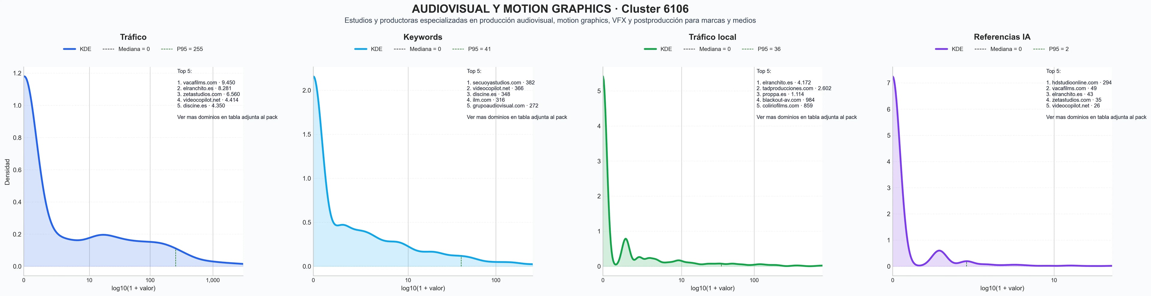 ranking de visibilidad motion graphics, video mapping, VFX