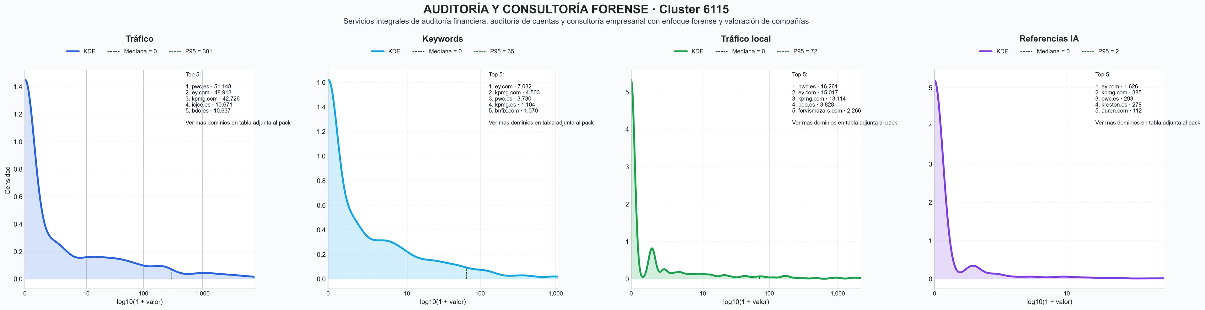 comparacion de ai overviews del nicho auditoría externa, auditoría de cumplimiento, gestión de riesgos