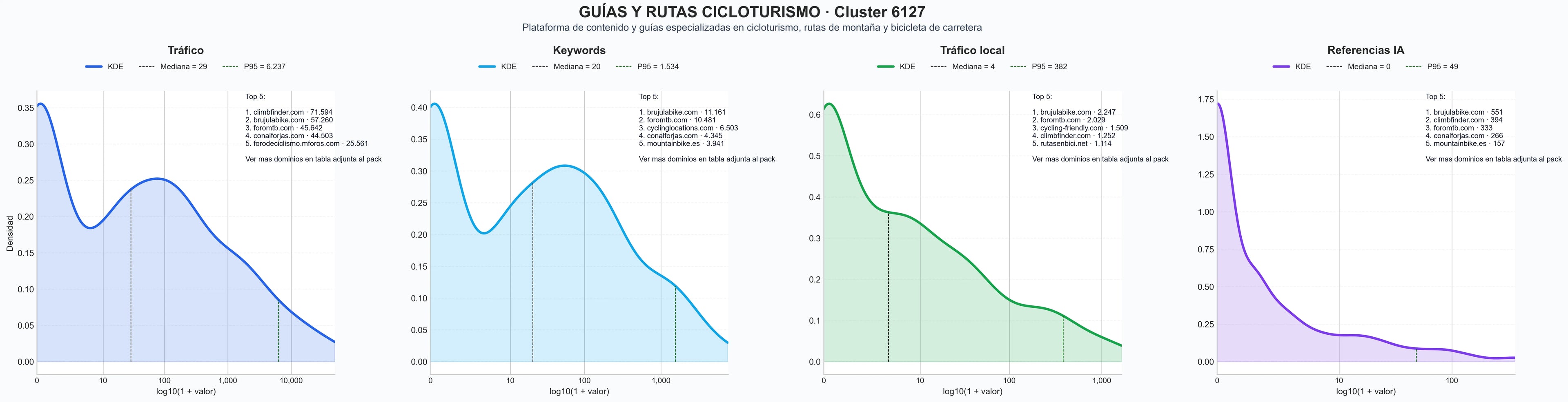 cuota de mercado digital cicloturismo, componentes bicicleta, eventos ciclismo