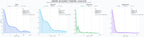 analisis numerico en el rubro control de accesos, control de aforo, validación de entradas