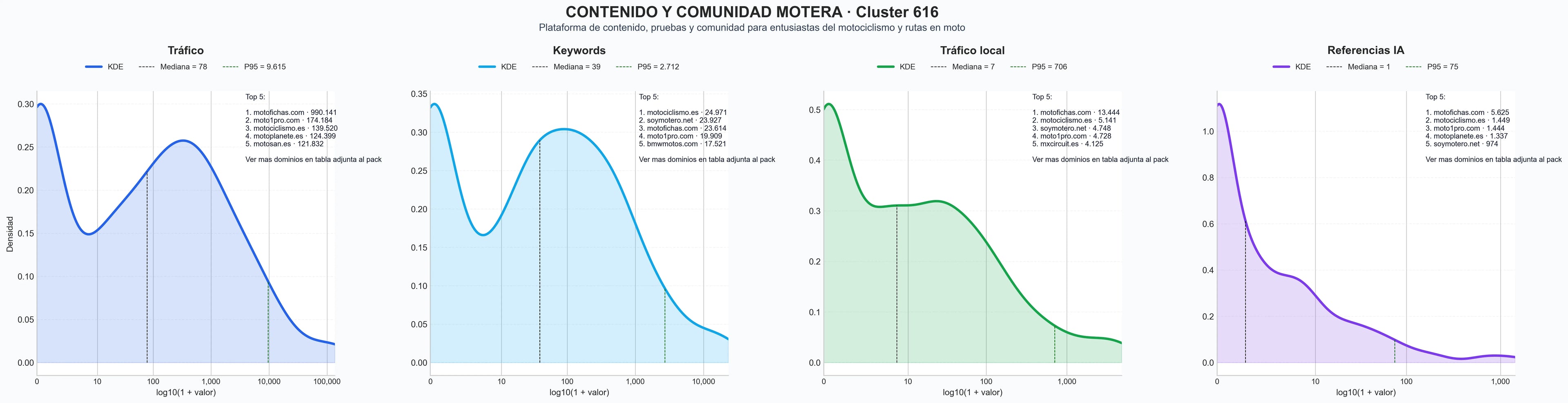 cuota de mercado digital rutas en moto, personalización moto, guías rutas