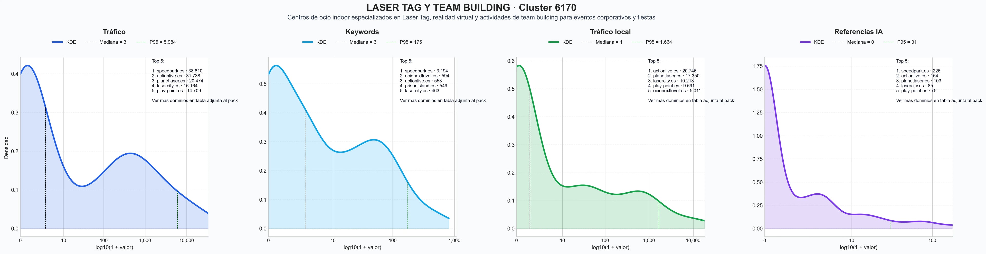 analisis cuantitativo realidad virtual, actividad al aire libre, competición laser tag