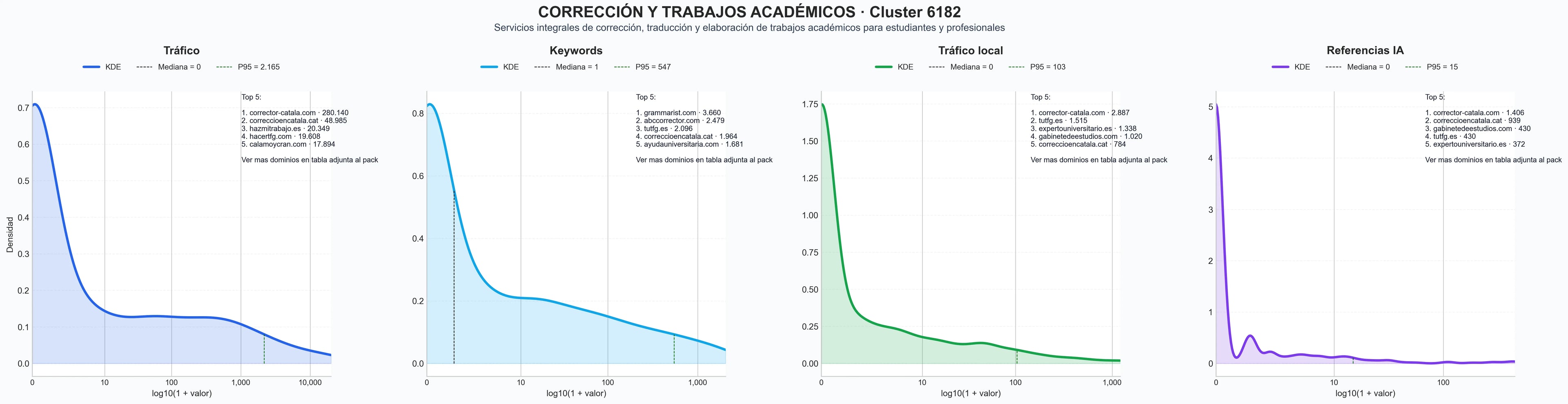 cuota de mercado digital corrección de textos, servicios lingüísticos, edición científica