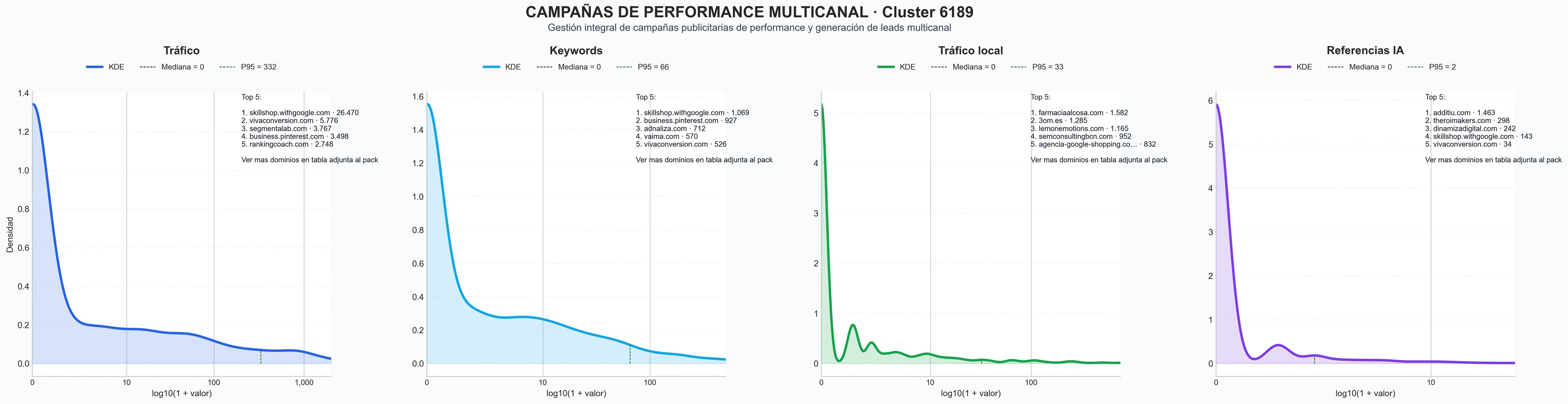 distribucion de competencia en rubro marketing online, publicidad programática, publicidad nativa