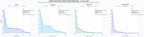 distribuciones de posicionamiento investigación de mercado, benchmark de mercado, datos de consumo