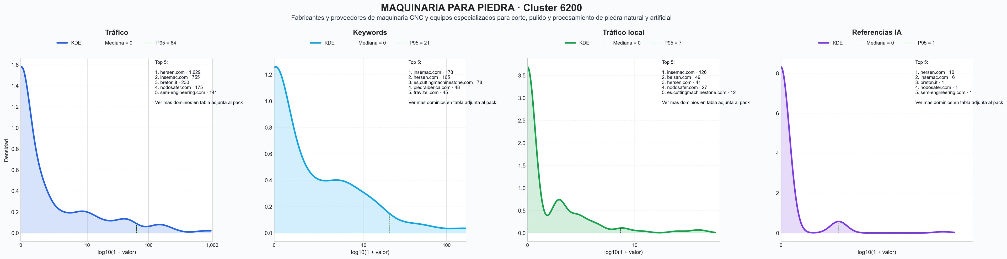 analisis cuantitativo máquina corte piedra, línea de corte, sistema automatizado piedra