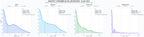 analisis del rubro consumibles de laboratorio, material de vidrio, incubadoras de laboratorio