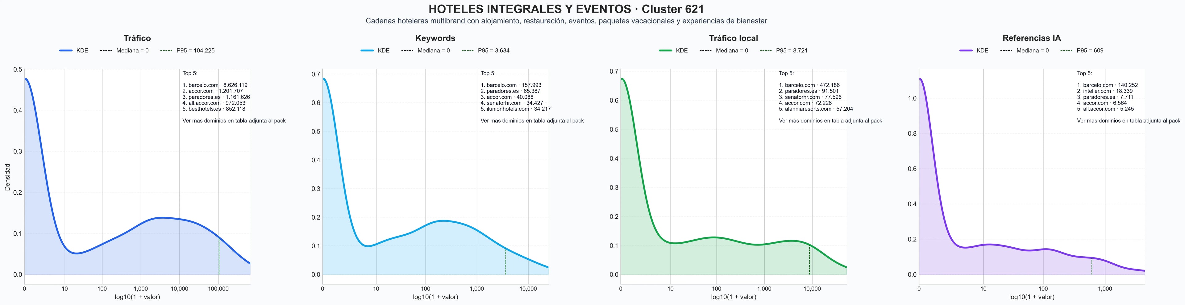 analisis numerico en el rubro restaurantes gastronómicos, turismo de bienestar, salas de eventos