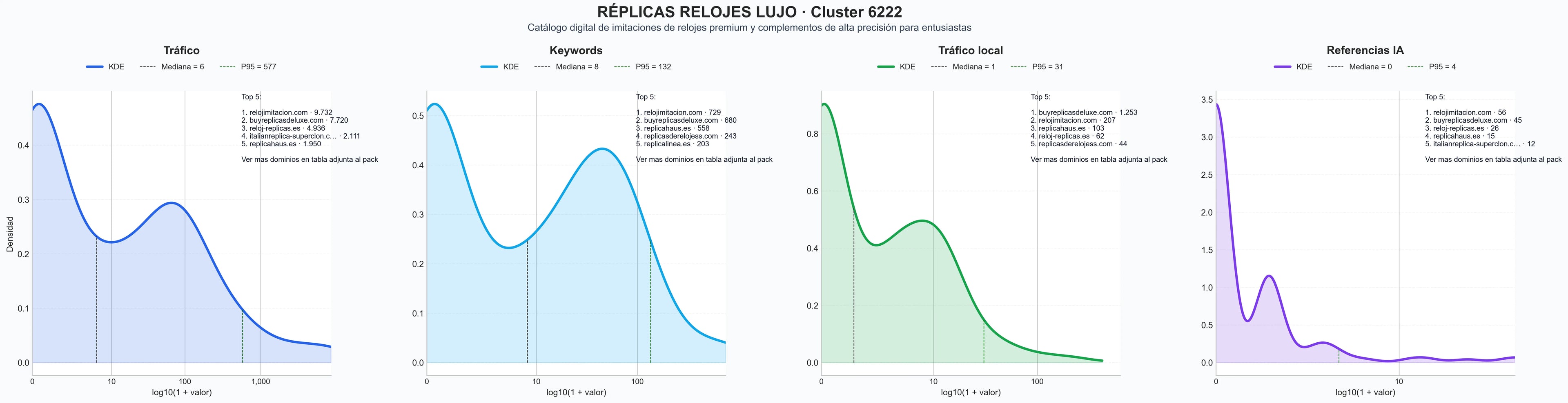 analisis numerico en el rubro réplicas de relojes, relojes de marca réplica, réplicas de relojes premium