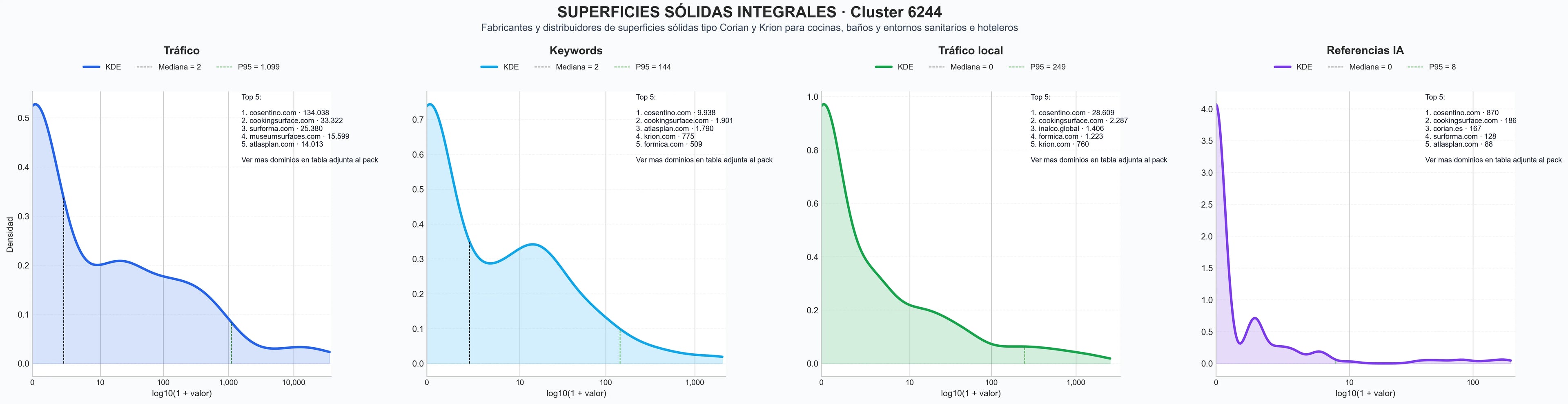 analisis cuantitativo encimeras de cocina, materiales solid surface, fachadas de piedra