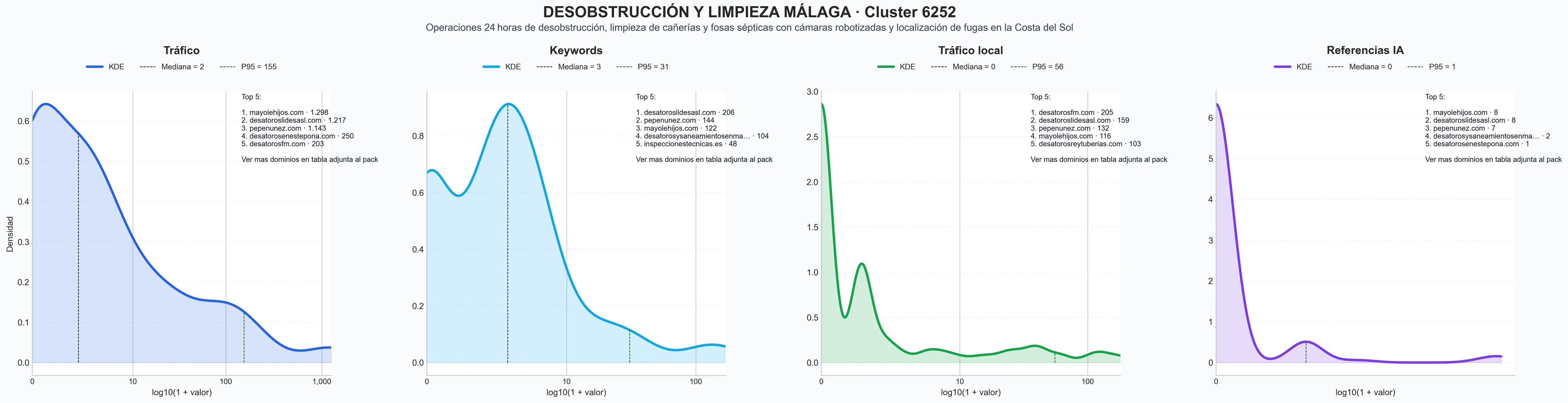 analisis cuantitativo limpieza de tuberías, limpieza de aljibes, limpieza de alcantarillado