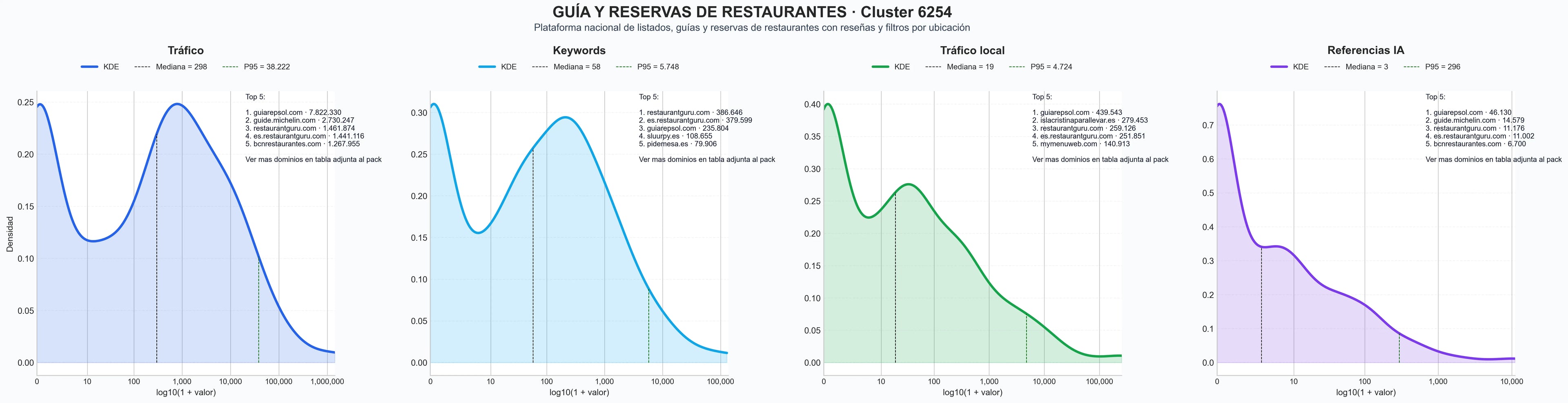 cuota de mercado digital reservas restaurantes, directorios gastronómicos, buscador locales
