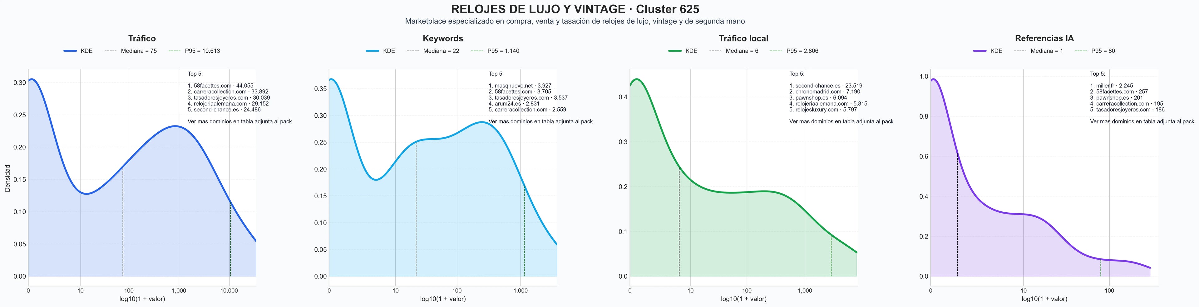 analisis cuantitativo relojes de lujo, subastas de relojes, relojes de inversión