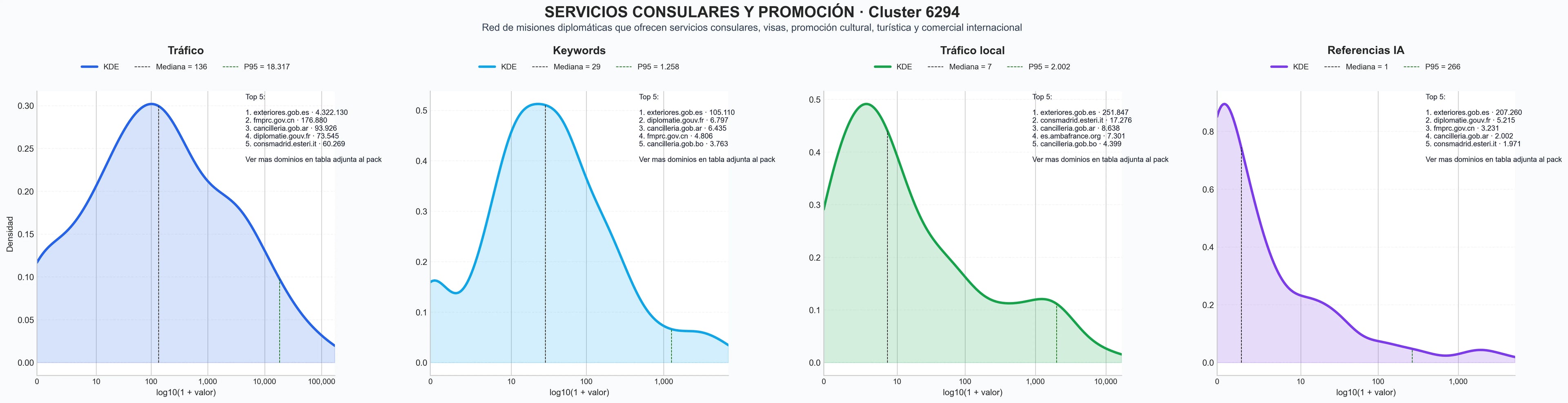 analisis numerico en el rubro información turística, eventos culturales, relaciones diplomáticas