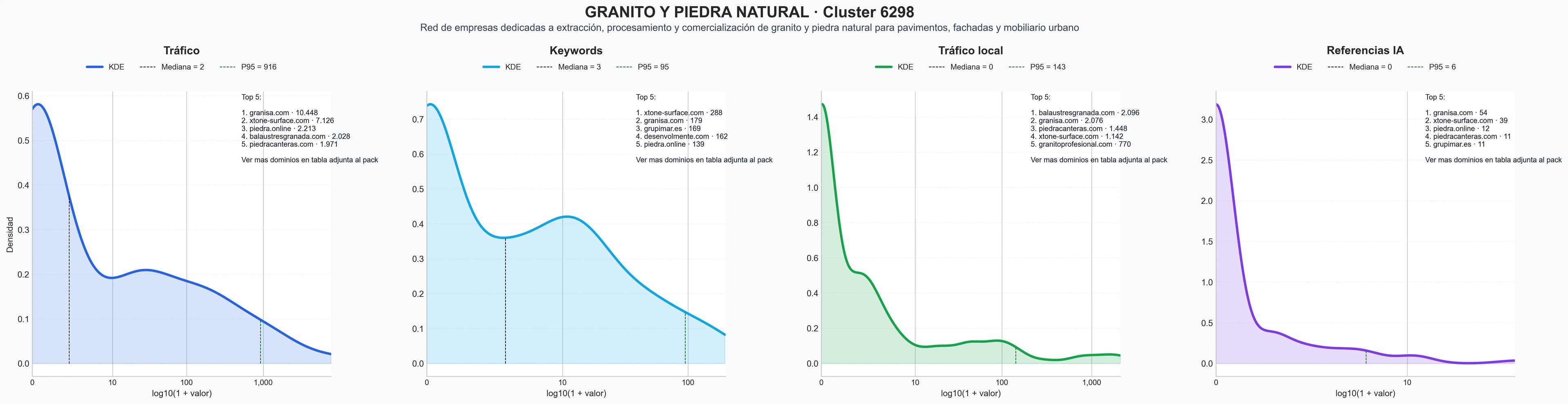 distribución de dominios por tráfico adoquines de granito, piedras para fachadas, piedras para baldosas
