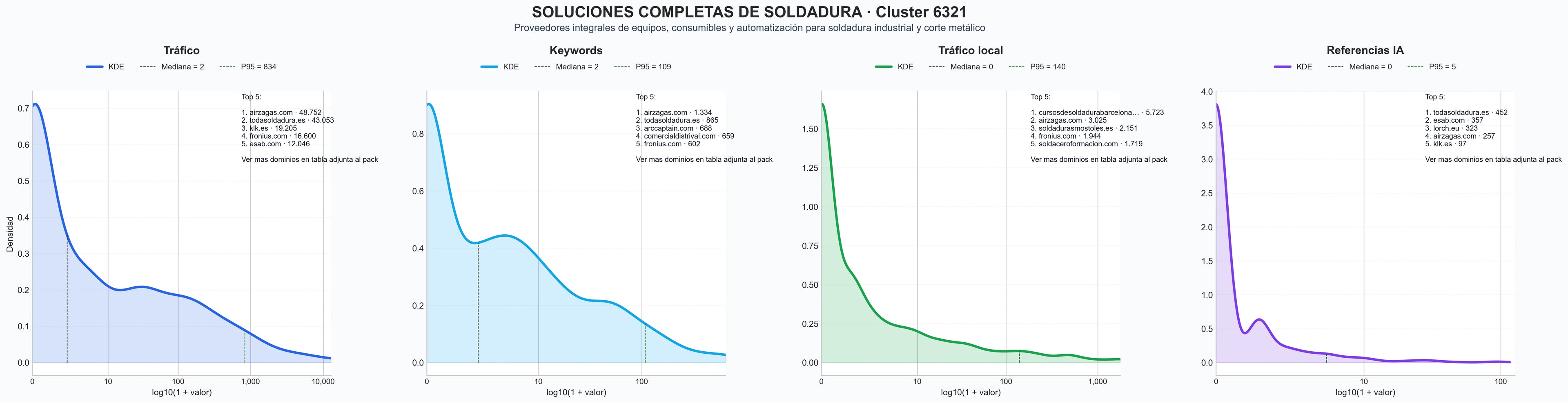 analisis numerico en el rubro consumible soldadura, gas industrial, cortadora plasma