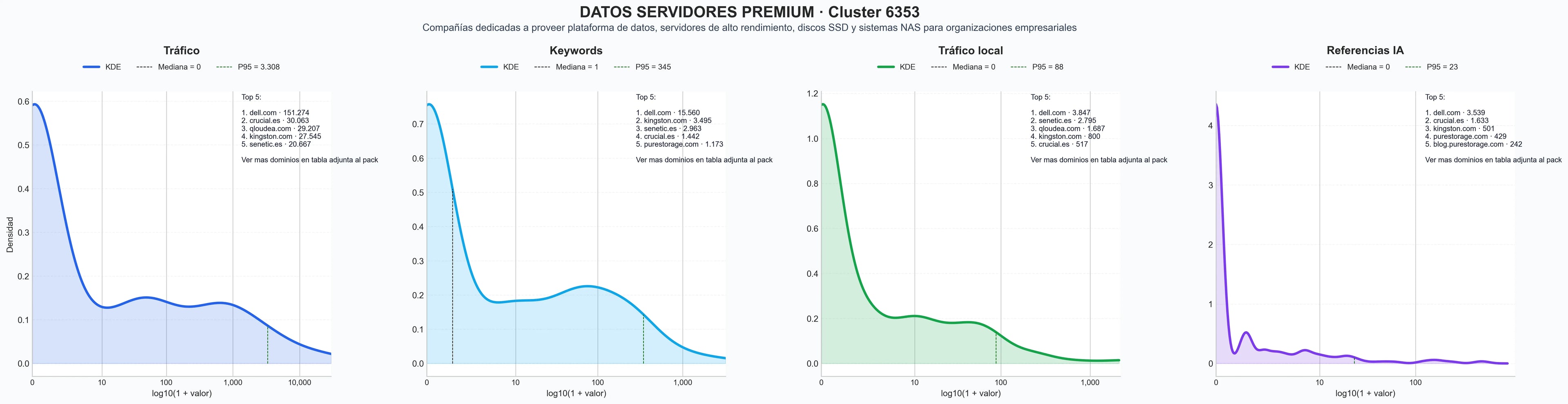 analisis del rubro servidores, unidades externas, hardware de red