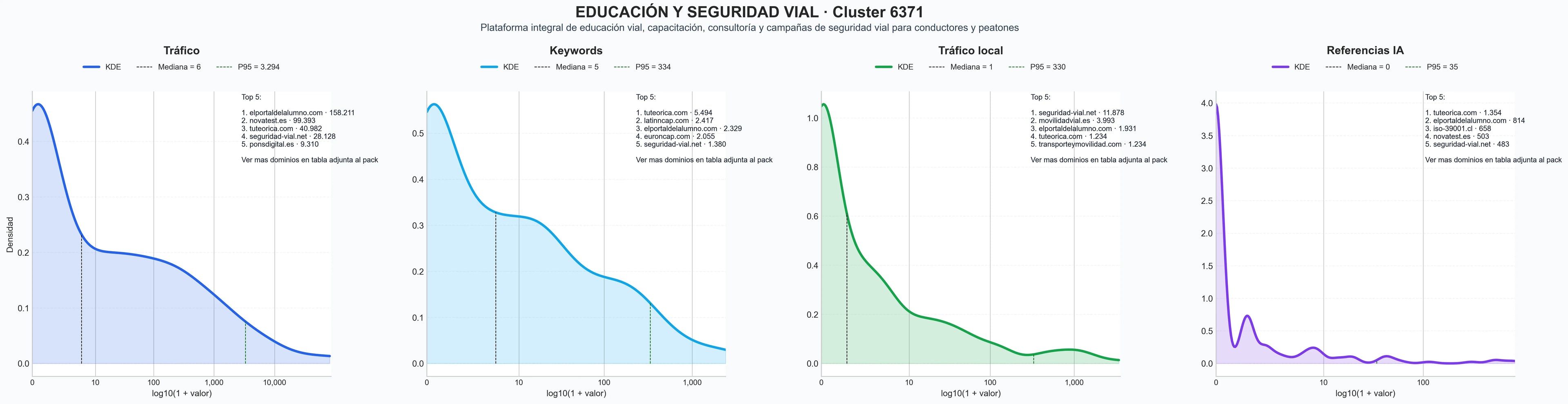cuota de mercado digital seguridad vial, información de seguridad vial, consejos seguridad vial